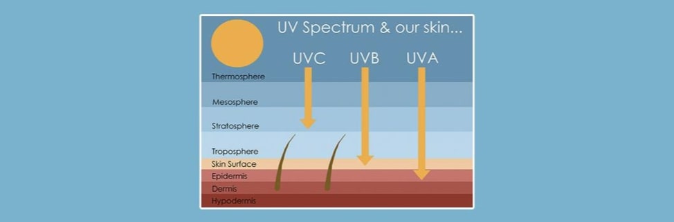 Какое действие оказывают uvb лучи