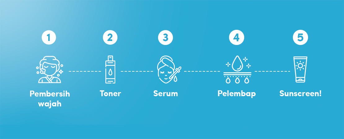 Urutan Skincare Pagi Hari, Step Akhir yang Paling Penting!