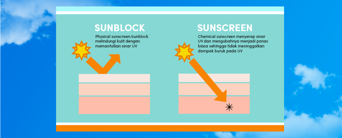sunscreen zinc oxide dan titanium dioxide